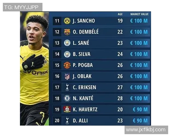 2013年全球足球明星身价排行榜揭晓引发热议与关注