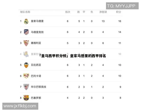 成都足球队强势领跑冠军赛积分榜67分稳居第一